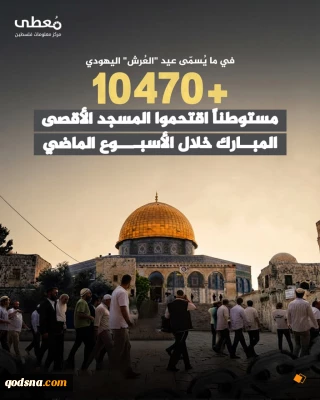 قبله اول در خطر؛ تعرض بیش از 10 هزار شهرک‌نشین در یک هفته اخیر