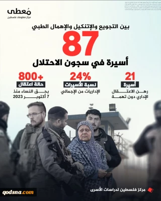 اسارت 87 زن فلسطینی در زندان‌های رژیم‌صهیونی